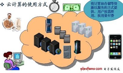 云计算软件开发技术-电子电路图,电子技术资料网站
