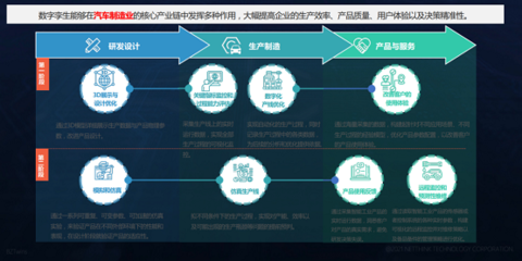 推进工业软件国产化替代,网思科技数字孪生技术来助力