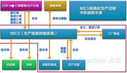 MES软件定制和应用常见问题