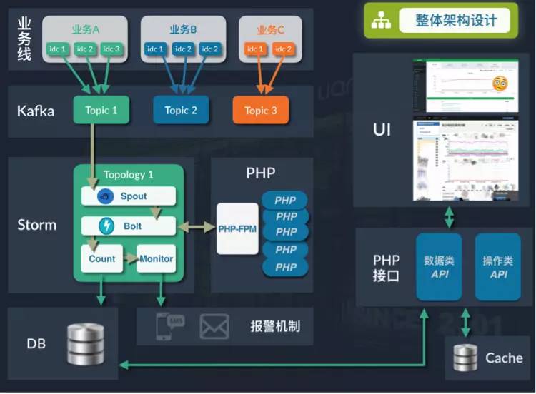 链家网平台架构师吕毅:链家网技术架构的演进之路