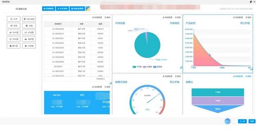 报表工具怎么选 这3款巨实用的报表工具你不能错过