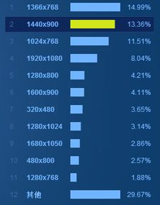 软件产品扁平化设计杂谈